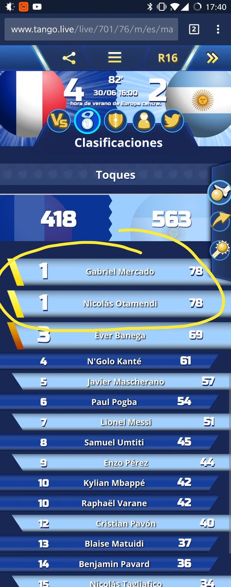 shadowrafy's tweet photo. Los que más tocan el balón en el partido dice mucho del resultado mira el ranking completo en #TangoLive https://t.co/jK97kbiWrw https://t.co/8kvBuw32K0
