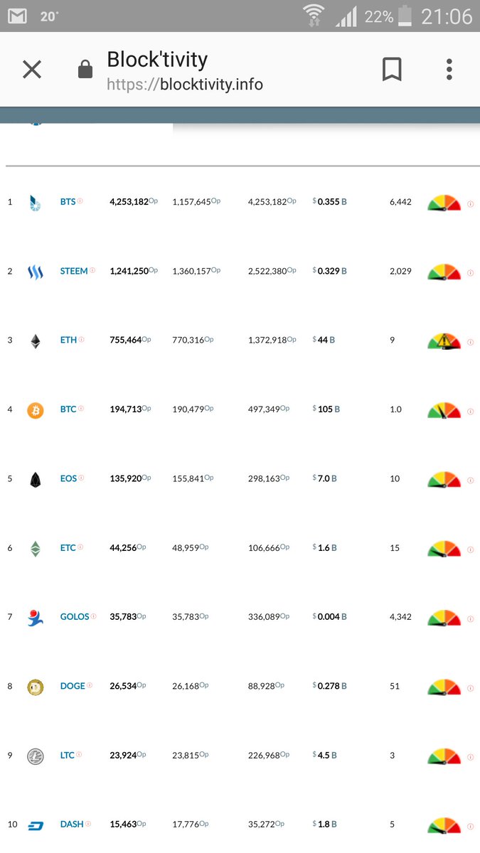 BitSharesOfficial tweet media
