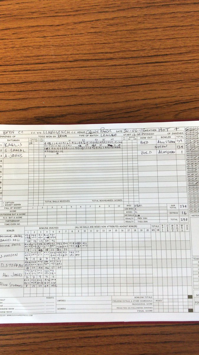 So the openers did well today. 288 partnership. #buzzardforlife
