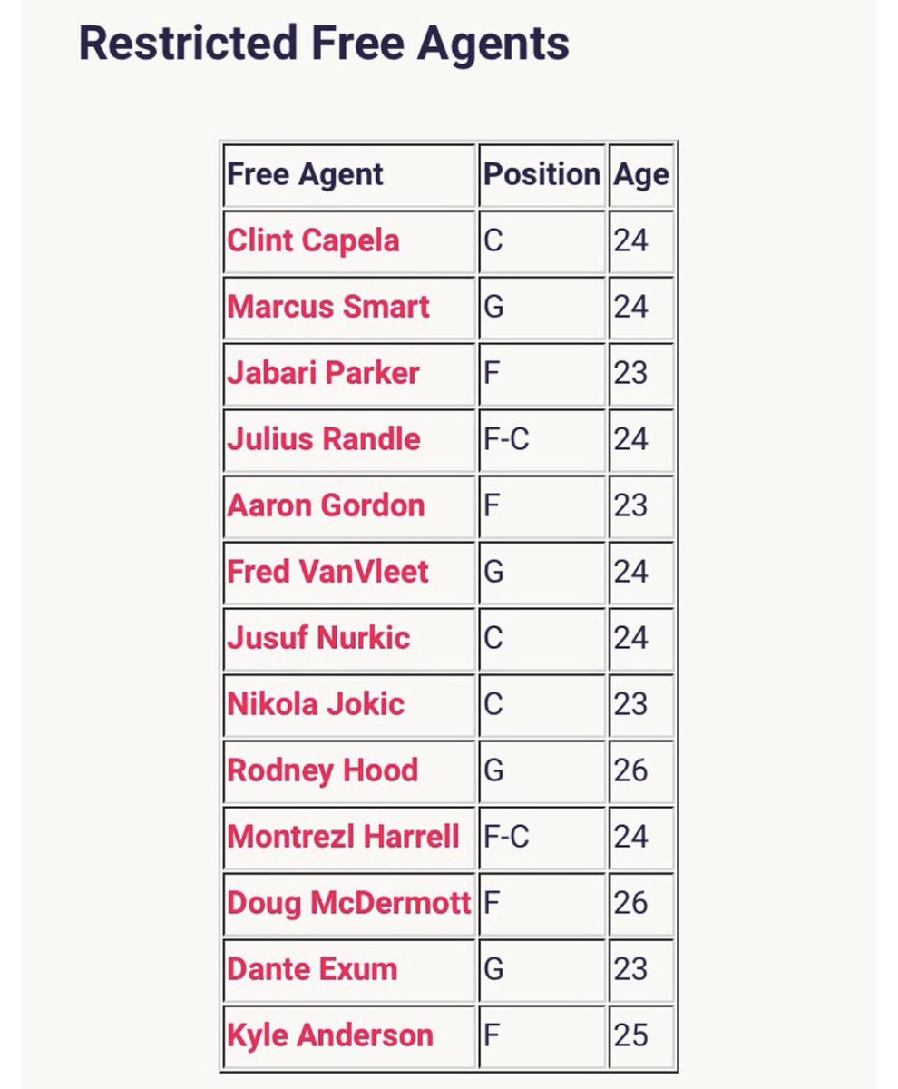 thetechfoulpod's tweet photo. With free agency only 1 day away here’s some of the top agents outside of the big names.
#nbafreeagency #NBA #clintcapela #aarongordon #jusufnurkic #marcussmart #willbarton #lebronjames #paulgeorge #brooklopez #thetechnicalfoulpod #thetechfoulpod
Pod link https://t.co/1Co1WDM42w https://t.co/PMAuwy761j