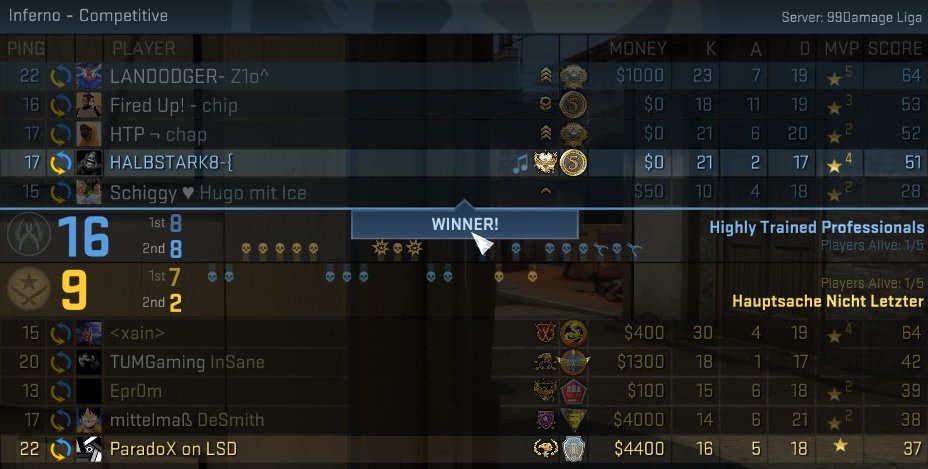 nichtletzter's tweet photo. Wir verlieren gegen #HighlyTrainedProfessionals mit 0-2. Damit müssen in unseren letzten beiden Spielen 4 Wins her, wenn wir unsere Relegations-Hoffnungen ab Leben erhalten wollen.

Danke an @ParadoXonCSGO fürs sehr kurzfristige Einspringen! https://t.co/FJ4zV3oyJP