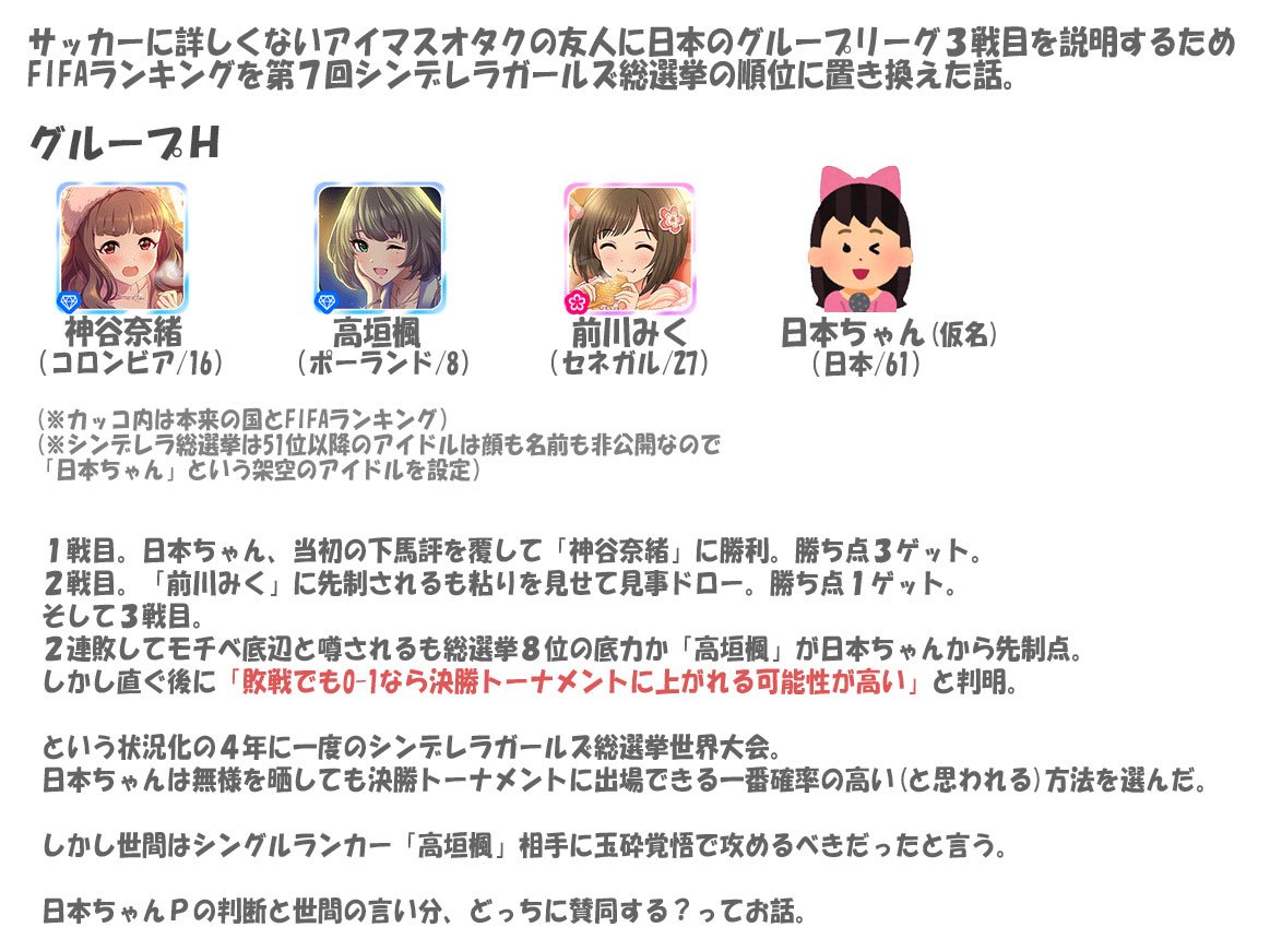 イカナゴ教授 V Twitter サッカーに詳しくないアイマスオタクの友人に日本のグループリーグ３戦目を説明するためfifaランキングを第７回シンデレラガールズ総選挙の順位に置き替えた話 ついでにトーナメント表作ったらロシアが優勝しそうになってしまった話