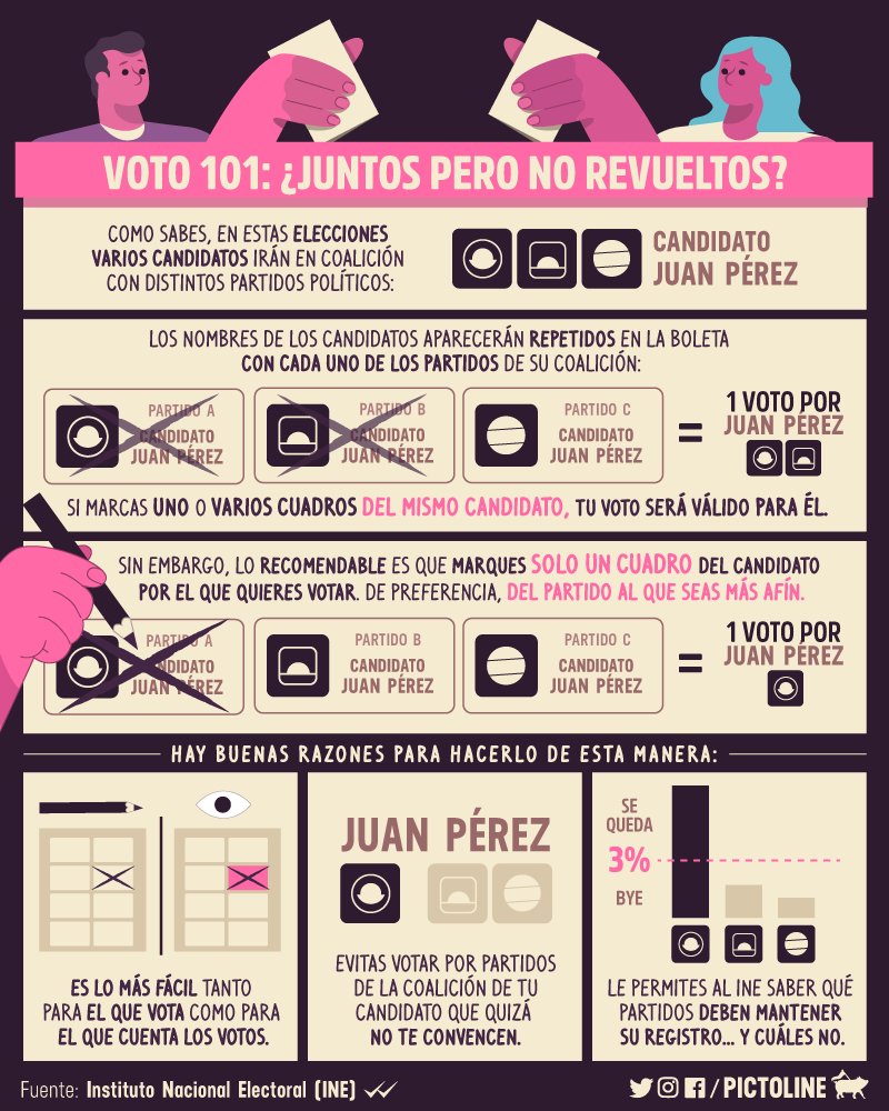RousMrquez1's tweet photo. Has lo correcto y ayuda a tu país.. #YoVoyConAnaya. No olvides llenar el recuadro del partido de tu elección. #votaPRD #Rusia2018 #Elecciones2018 no olvides q estamos a un día, y nosotros tenemos la oportunidad de sacar o aventar a México a algo mejor o a algo peor #FelizSábado https://t.co/6eYXtz4A0H