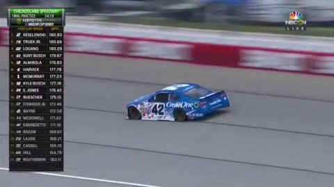 Ticker on the left, ticker on the top. Options used on NBC : r/NASCAR