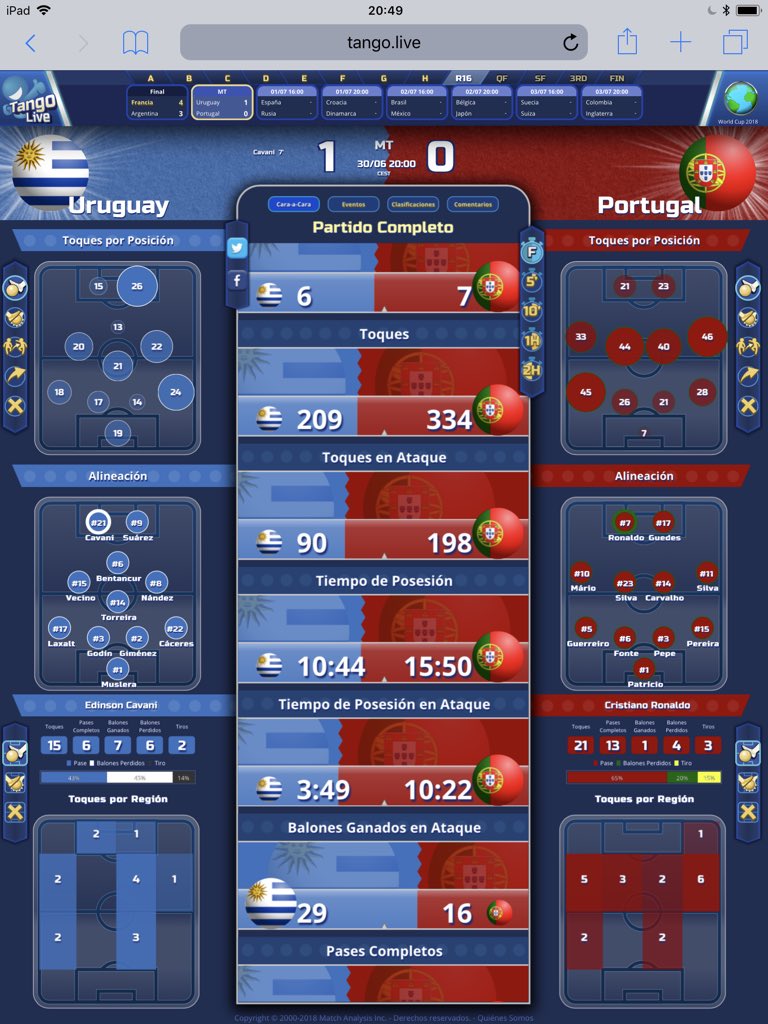 shadowrafy's tweet photo. La constante en #Rusia2018 es la contundencia muchos equipos juegan a esperar y contra golpear efectivamente. En el #URU v #POR de hoy chocan los estilos y el gol tempranero hacer que #POR cambie de estilo. Ese es mí @Match_Analysis con #TangoLive https://t.co/1njRruObIg https://t.co/ZfnyY1089G