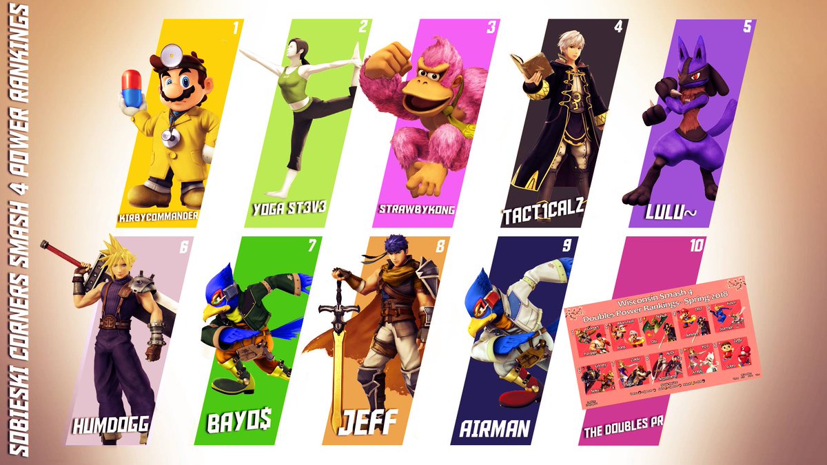 MLKirbyCommandr's tweet image. With great pride I would like to announce my first placement on this PR

Get owned @StrawbyKong