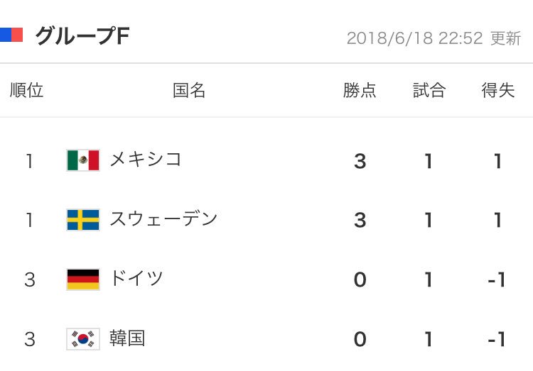 Fifaランク Fifaランク