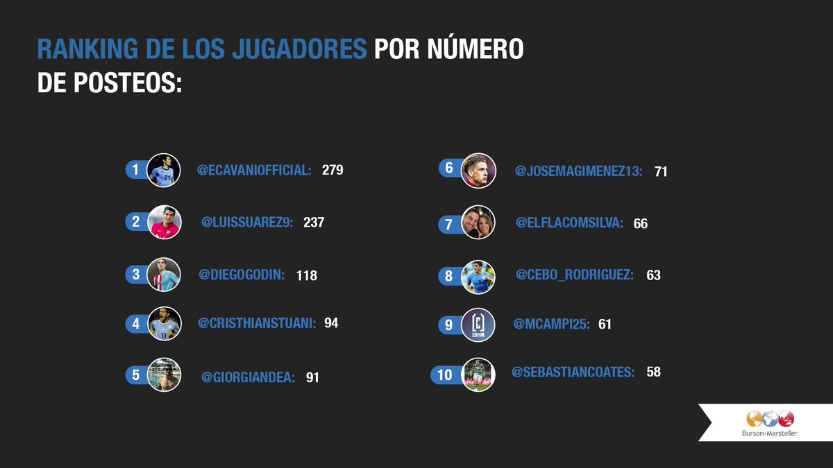 BCWUruguay's tweet image. 