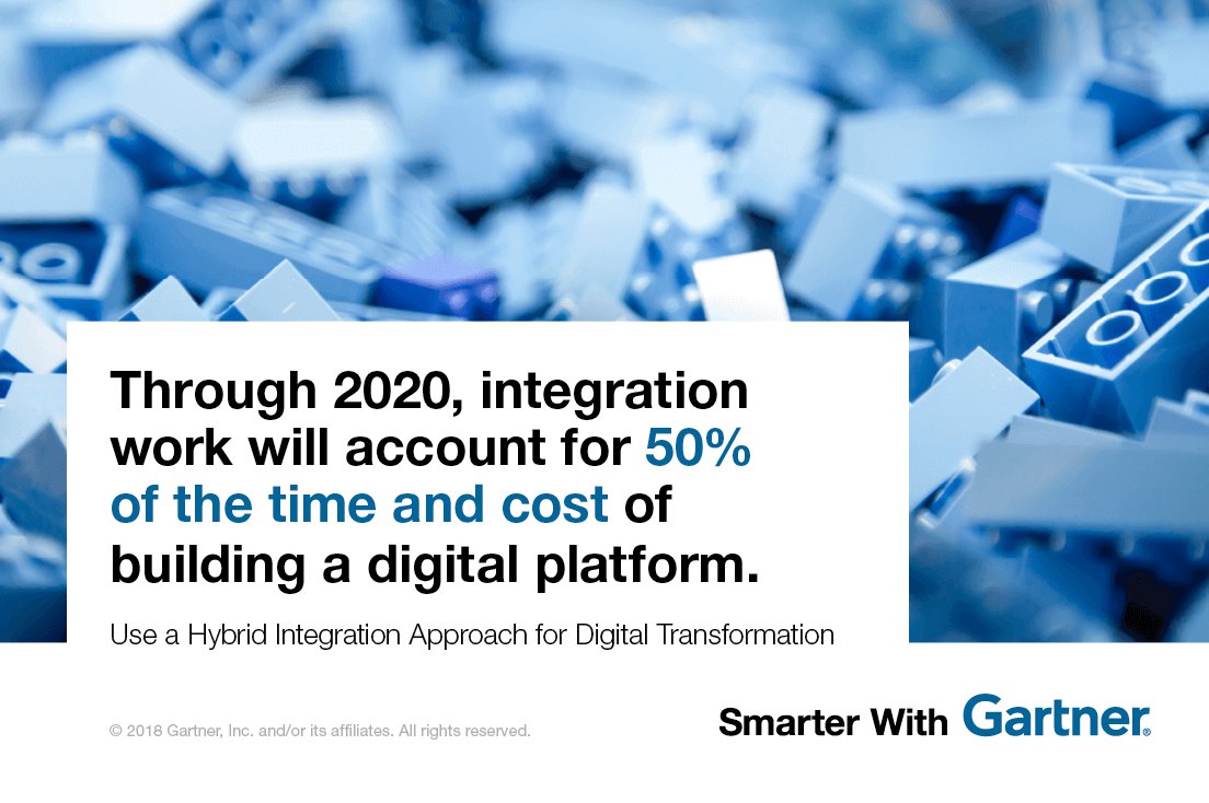 Gartner_inc's tweet image. Gartner says new integration approaches are needed to build a #digital platform. Read more: gtnr.it/2MCtZM8 #GartnerAADI