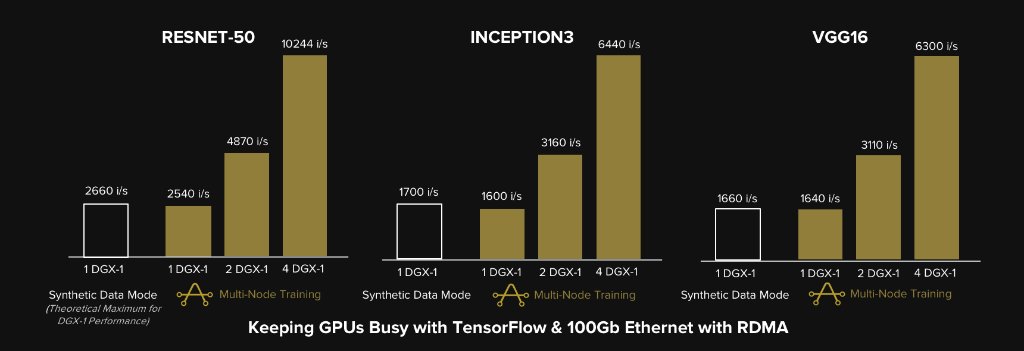 Legacy storage vendors are scrambling to get into the #AI game, but can legacy storage architectures really keep up with modern AI? purefla.sh/2yfx6pV
