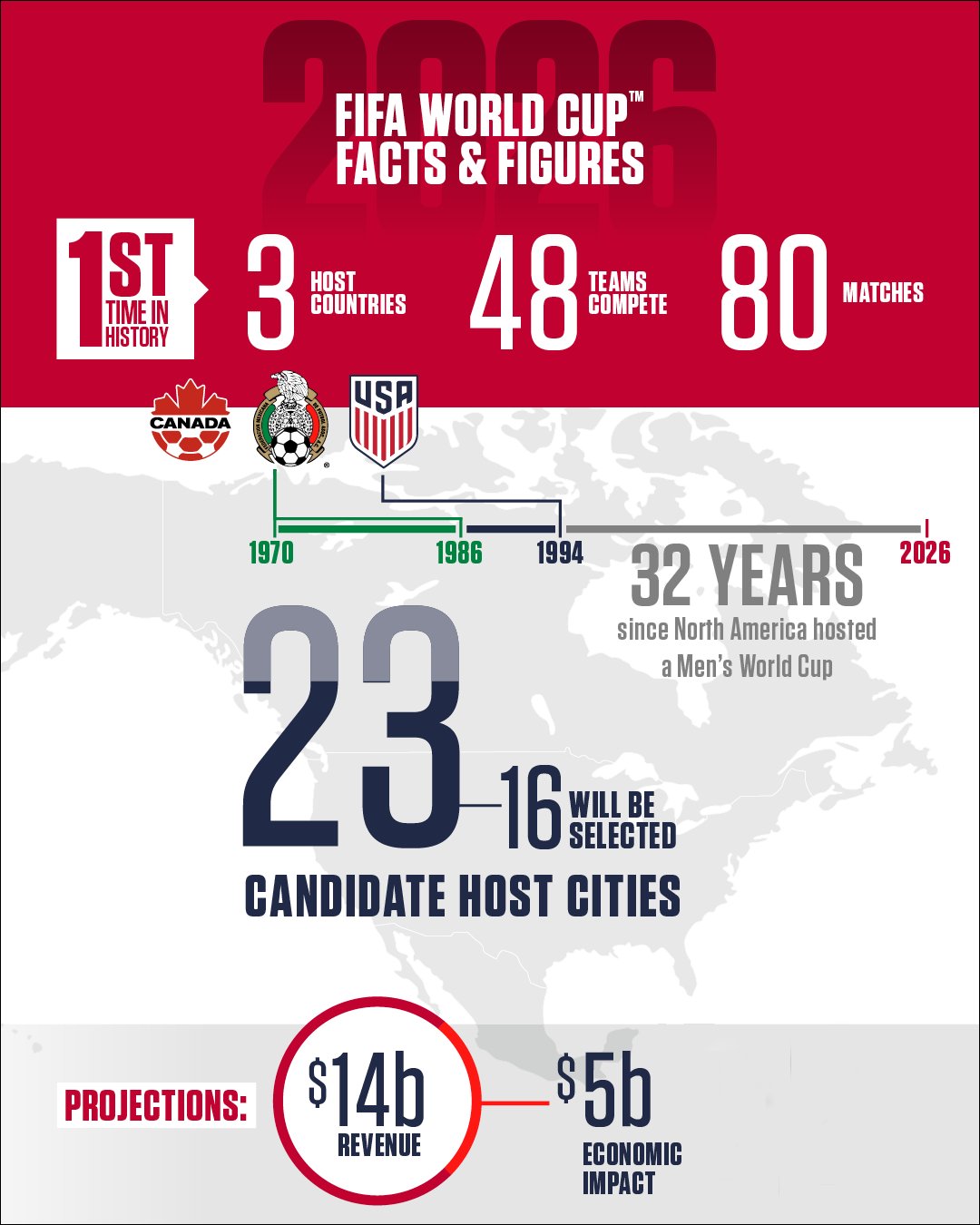  United 2026 (@united2026) / Twitter 