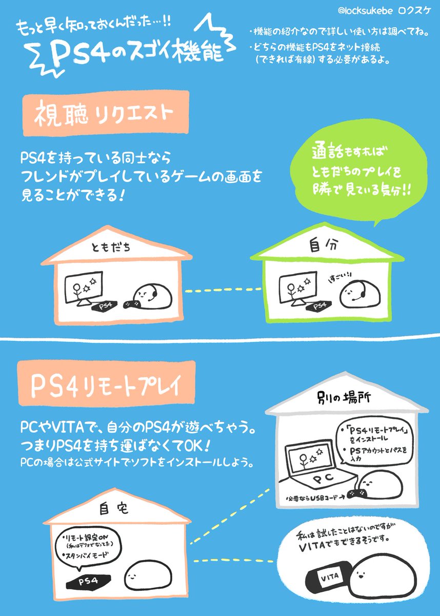 ロクスケ Detroit Become Human があまりにも面白くて 怒涛のごとく溢れる感情を友達と共有できないかと調べていたら 便利な機能がありました 知っている方には当たり前かもしれませんが 意外と周囲にも知らない人が多かったので 視聴