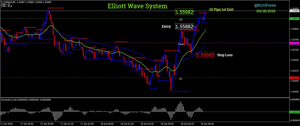 metatrader 4 forex trading for dummies