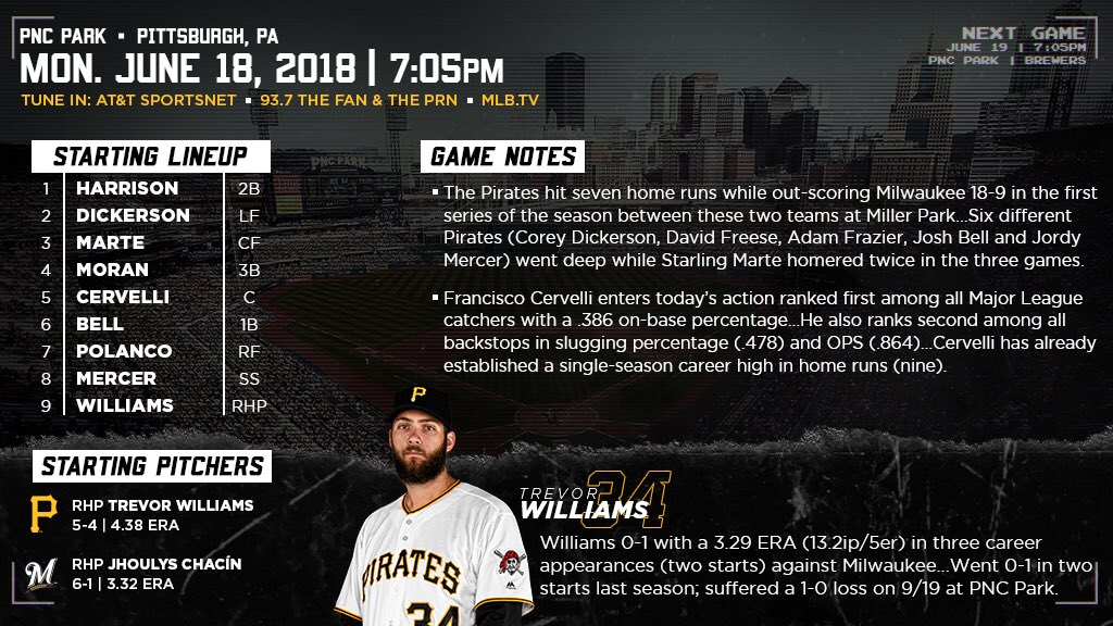Williams on the hill.  Check out tonight’s notes📓: https://t.co/sJX4rTc3uw