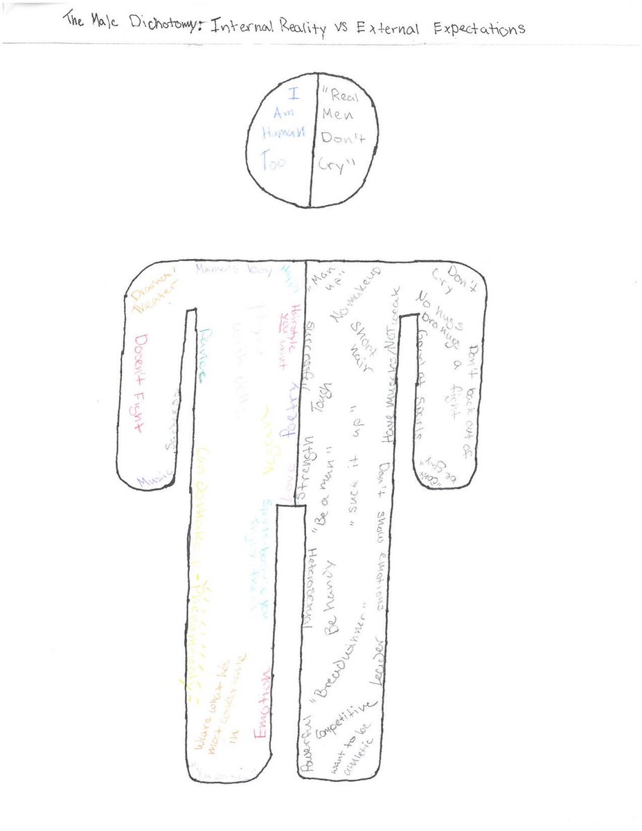 ChainReactionTP's tweet photo. The Male Dichotomy drawn by a high school student. Messages of what society tells him to be on the right, and who he really is...written on the left. #ChainReactionTP #masculinity #healthymasculinity https://t.co/1GIG1tTjKG