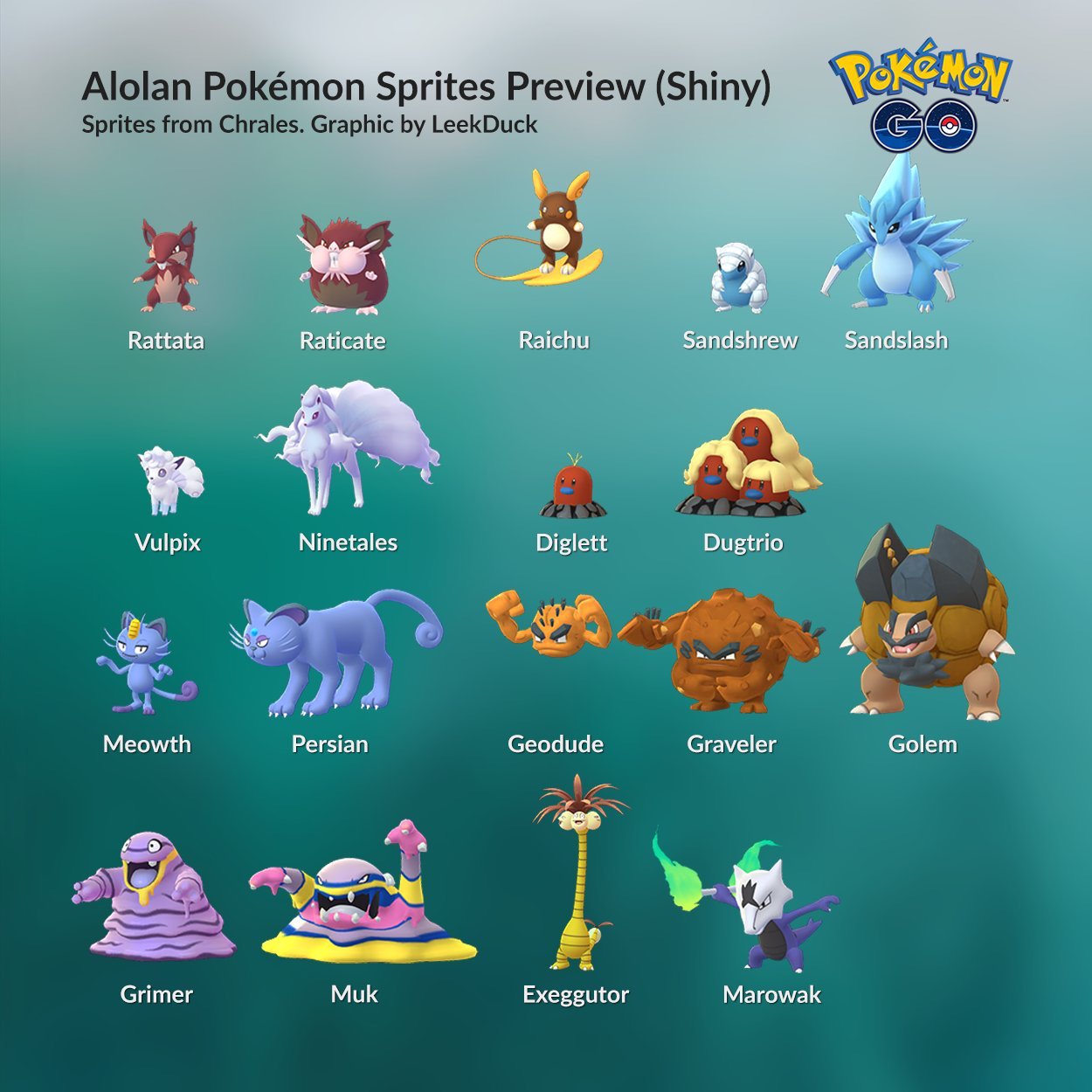 As Formas de Alola de Pokémon originários da região de Kanto estão