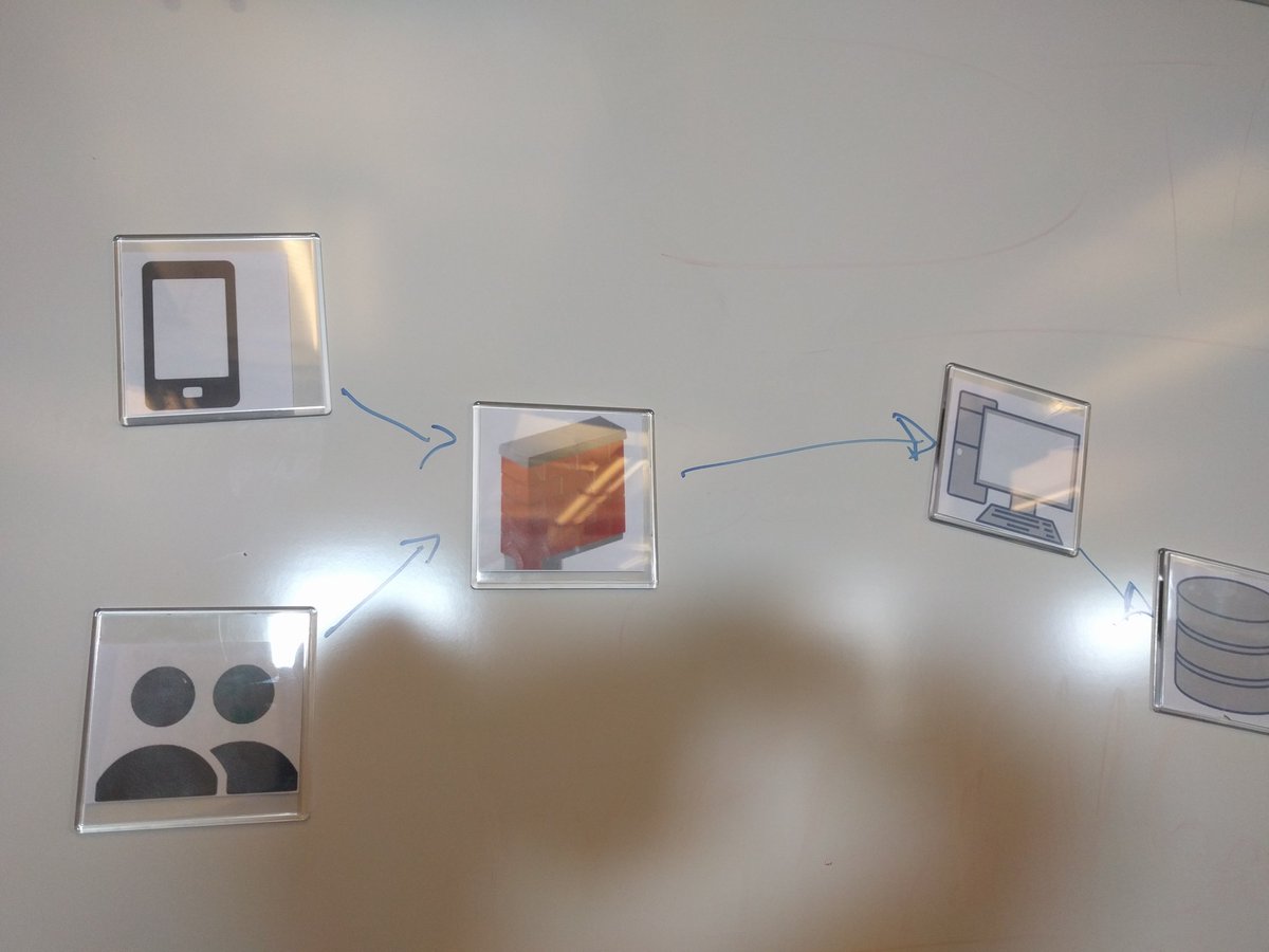 edyesed's tweet photo. v1 of manufactured whiteboard icons is deployed for real world testing.
Let's see what happens next
#realselflife https://t.co/2WiNw6DPJz