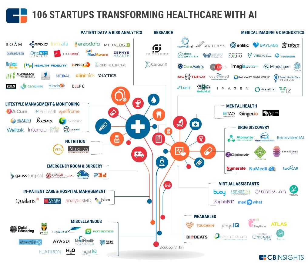 Lots of companies are working to transform healthcare with AI and I'm excited <a href="/deep6ai/">Deep 6 AI</a> is being recognized as one of them. #TransformingClinicalTrialRecruitment