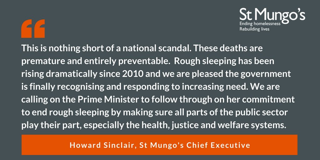 StMungos's tweet photo. New research released today from St Mungo’s reveals a dramatic increase in the
proportion of people sleeping rough who have died with mental health support
needs from 2010 to 2017: https://t.co/XYaDmrcSQy #StopTheScandal #Endroughsleeping https://t.co/Eva9Skma1X