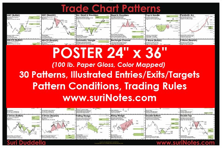 Suri Duddella Trade Chart Patterns