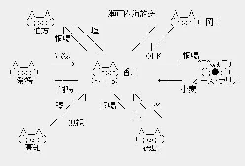 香川無双ｗよくわかる四国地方の勢力図がひどいｗｗｗ
