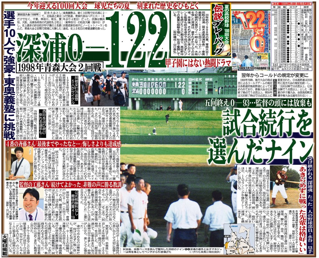 高校野球 大学野球 伝説プレーバック ７ 深浦０ １２２ 選手１０人で強豪 東奥義塾に挑戦 ｓａｎｓｐｏ ｃｏｍ T Co Nzg9rmawkd Sanspocomより