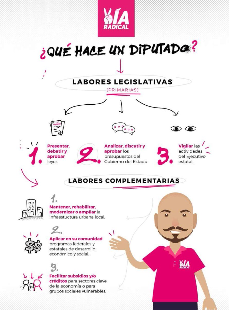Napo_Barrera's tweet photo. ¿Qué hace un diputado local? https://t.co/dASEw2brcT