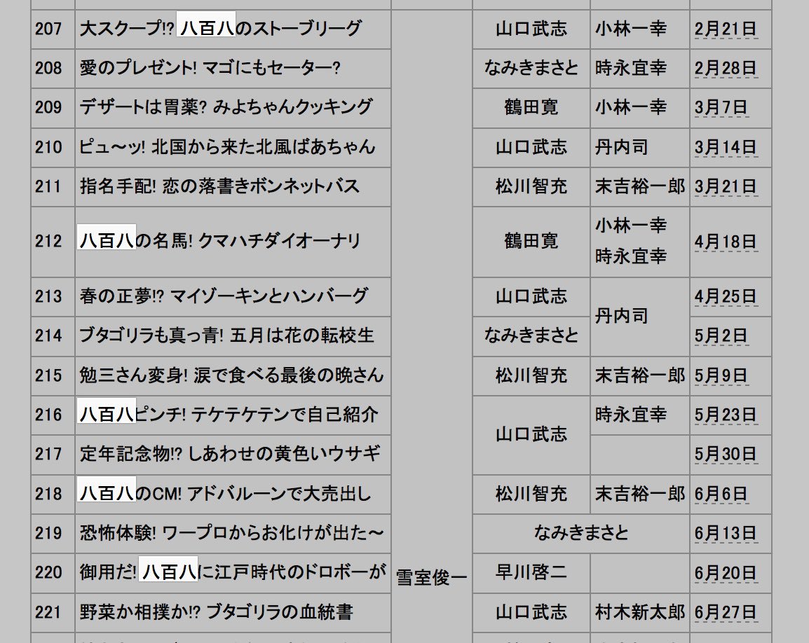 キテレツ大百科はブタゴリラに頼りまくってブタゴリラ酷使状態になっている ブタゴリラの父ちゃんは堀川くんのプロトタイプと言えるよ Togetter