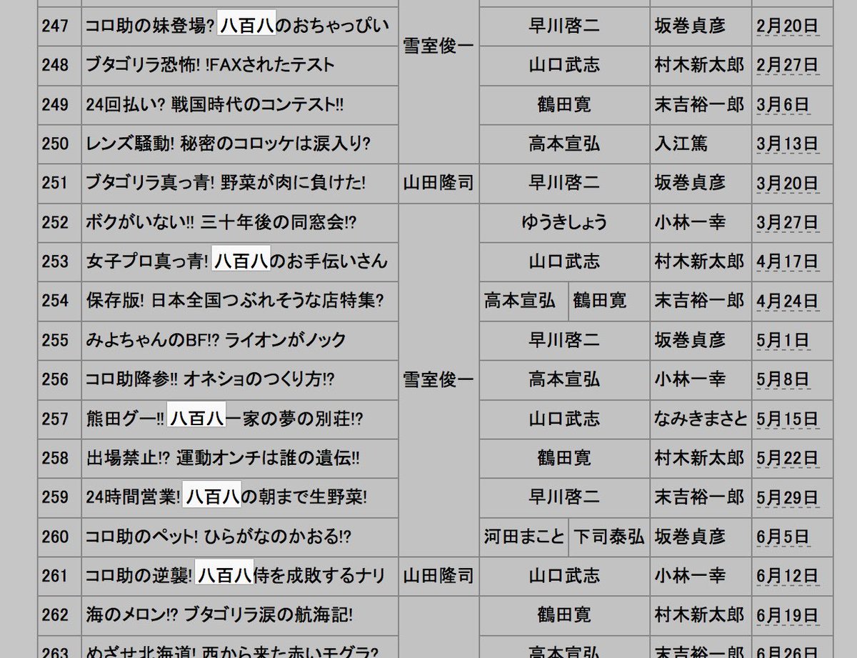 キテレツ大百科はブタゴリラに頼りまくってブタゴリラ酷使状態になっている ブタゴリラの父ちゃんは堀川くんのプロトタイプと言えるよ Togetter キテレツ大百科はブタゴリラに頼りまくってブタゴリラ酷使状態になっている ブタゴリラの父ちゃんは堀川くんのプロトタイプと言えるよ Togetter