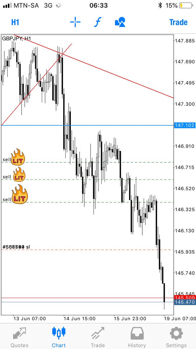 prototype803's tweet photo. Then the holding begins. #goforex #majorkey #swing2Tp. https://t.co/ivveYC8LNT