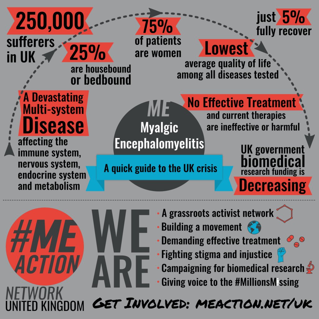 MEActNetUK's tweet image. Let’s make some noise!

Talk about Thursday’s #MEdebate on Twitter and Facebook. 

Tag your MP.  Use our ‘contact your MP’ tool to find to find their social media handle. 

#MillionsMissing

meaction.net/2018/06/19/two…