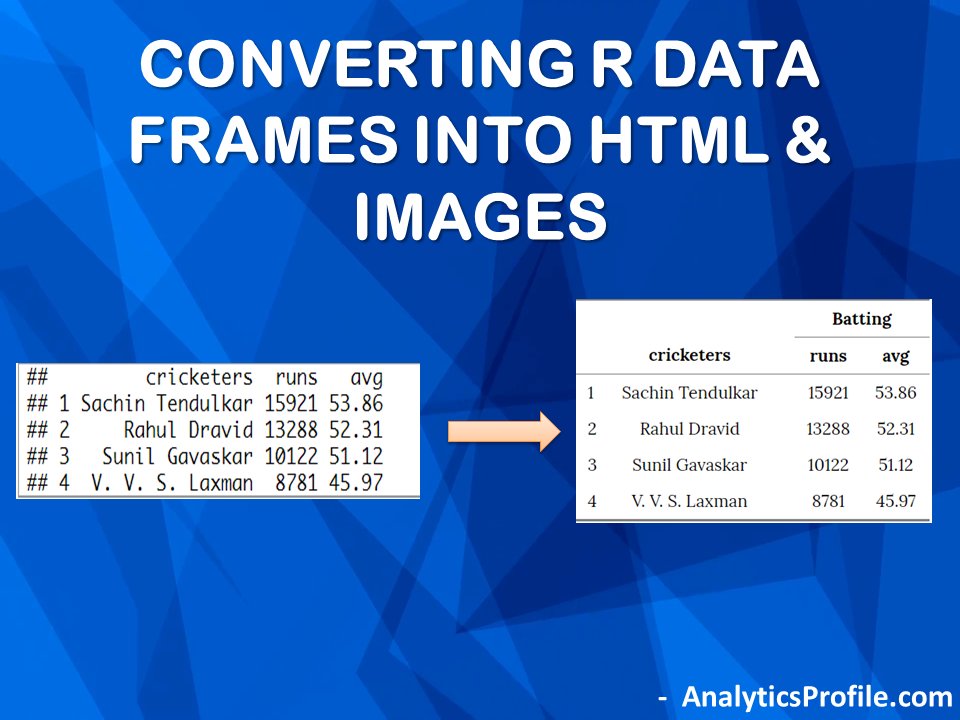 AnalyticProfile's tweet photo. You all must be working with data records in form of tables every day. In this post, we will explain how we can convert #DataFrames in #R into HTML and images for easier interpretation and convenience.
#DataScience #Analytics #AnalyticsProfile #Reporting

https://t.co/TcbjNwIJbR https://t.co/VPomKPGBXG