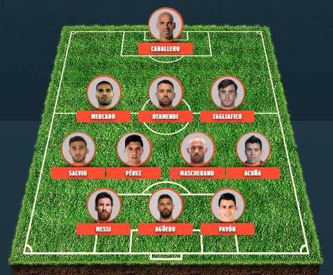 Ø§Ù„Ø£Ø±Ø¬Ù†ØªÙŠÙ† On Twitter ØªØ´ÙƒÙŠÙ„Ø© Ø£Ø®Ø±Ù‰ Ù…ØªÙˆÙ‚Ø¹Ø© Ù„Ù…Ù†ØªØ®Ø¨ Ø§Ù„Ø£Ø±Ø¬Ù†ØªÙŠÙ† Ø¶Ø¯ ÙƒØ±ÙˆØ§ØªÙŠØ§