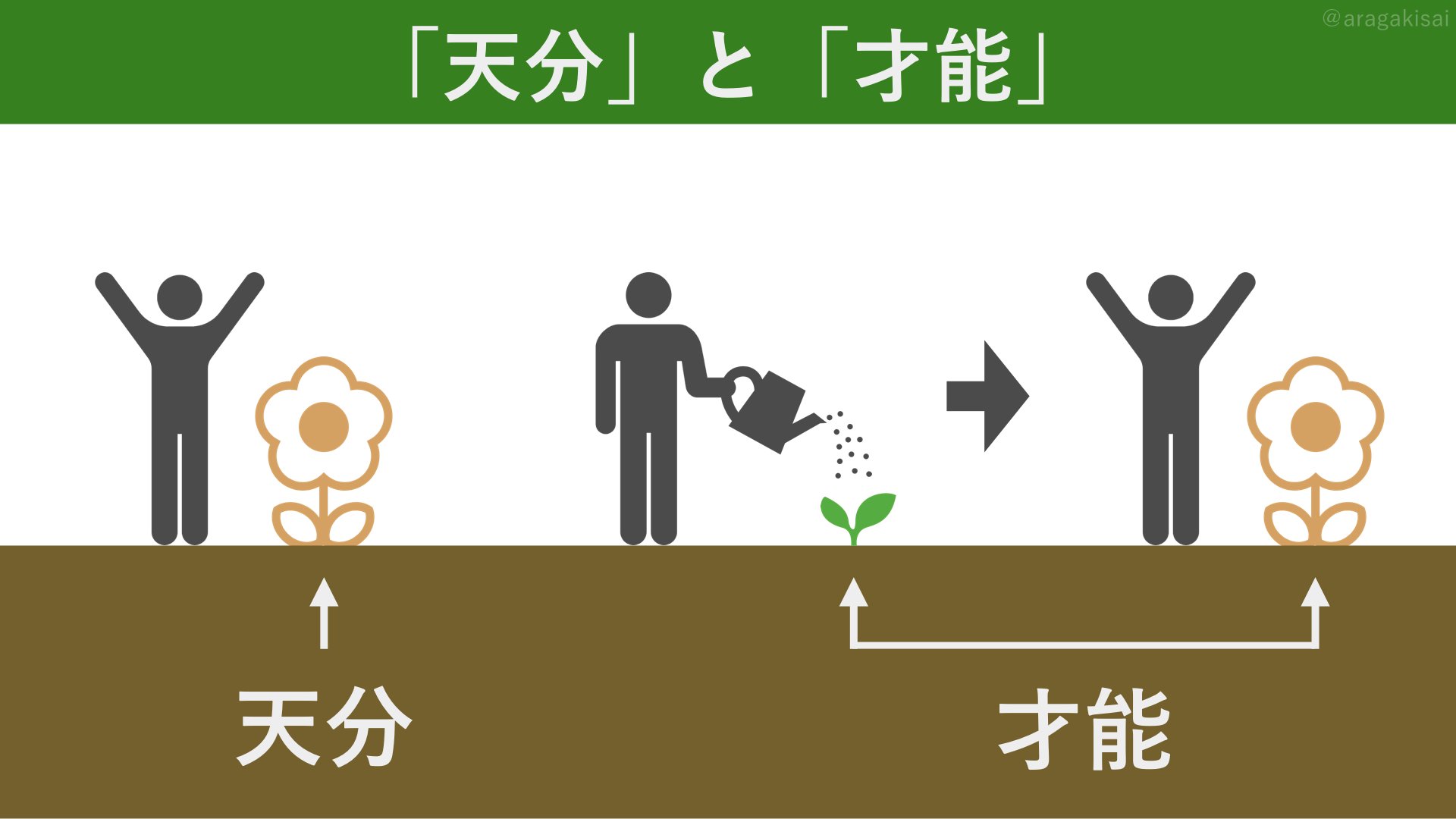 Uzivatel さい 図解 戦略 コーチング Na Twitteru シャネルの名言を図解してみた 超有名ブランドの生みの親 ココ シャネル の名言を 図解してみました 天分 才能 この2つの違いを シャネルはこう語ります 天分は 持って生まれるもの 才能は Uzivatel さい 図解 戦略 コーチング Na Twitteru シャネルの名言を図解してみた 超有名ブランドの生みの親 ココ シャネル の名言を 図解してみました 天分 才能 この2つの違いを シャネルはこう語ります 天分は 持って生まれるもの 才能は