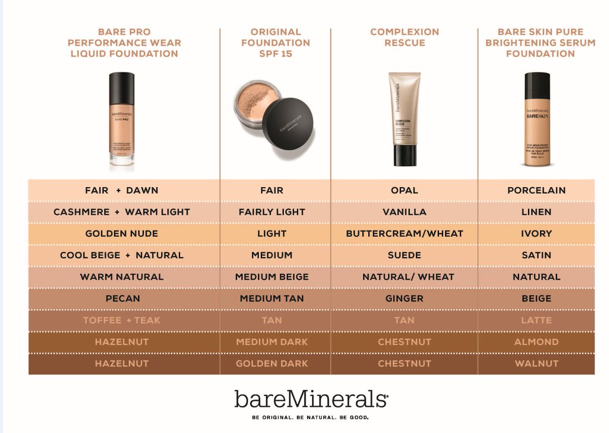 Bare Minerals Foundation Chart