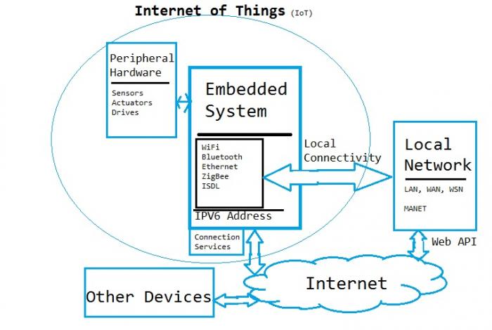 IOTandUS on Twitter: 