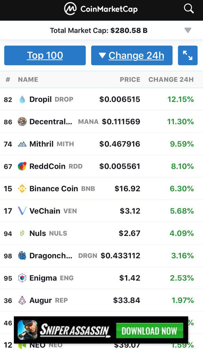 addicted2dropil's tweet photo. 📣DROPIL Top of CMC 100  for biggest mover📣
There's constant news of hiccups with other coins/tokens but DEX from the beginning has done it's one job perfectly and that is to trade on our behalf and earn us interest on our investment.💙

@DropilCoin #CryptoNews @IDAX11  #BTC https://t.co/b5nU1jfwbu