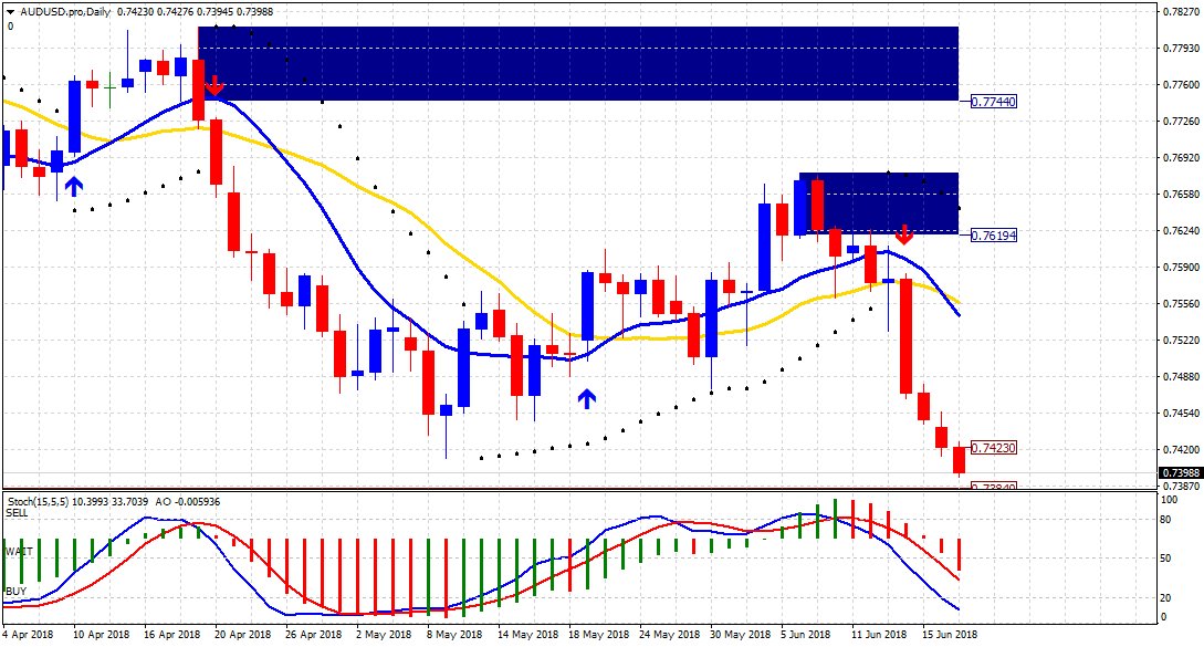 seputar forex analisa teknikal