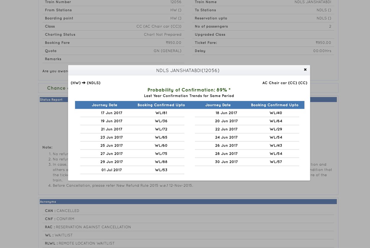 suribbles's tweet photo. When IRCTC uses #bigdata & previous year #trends to give you a ticket confirmation probability. #GoodShow #ILikeIt #IRCTCNewUI #MuchFaster @IRCTCofficial https://t.co/wzsTBM7Thp