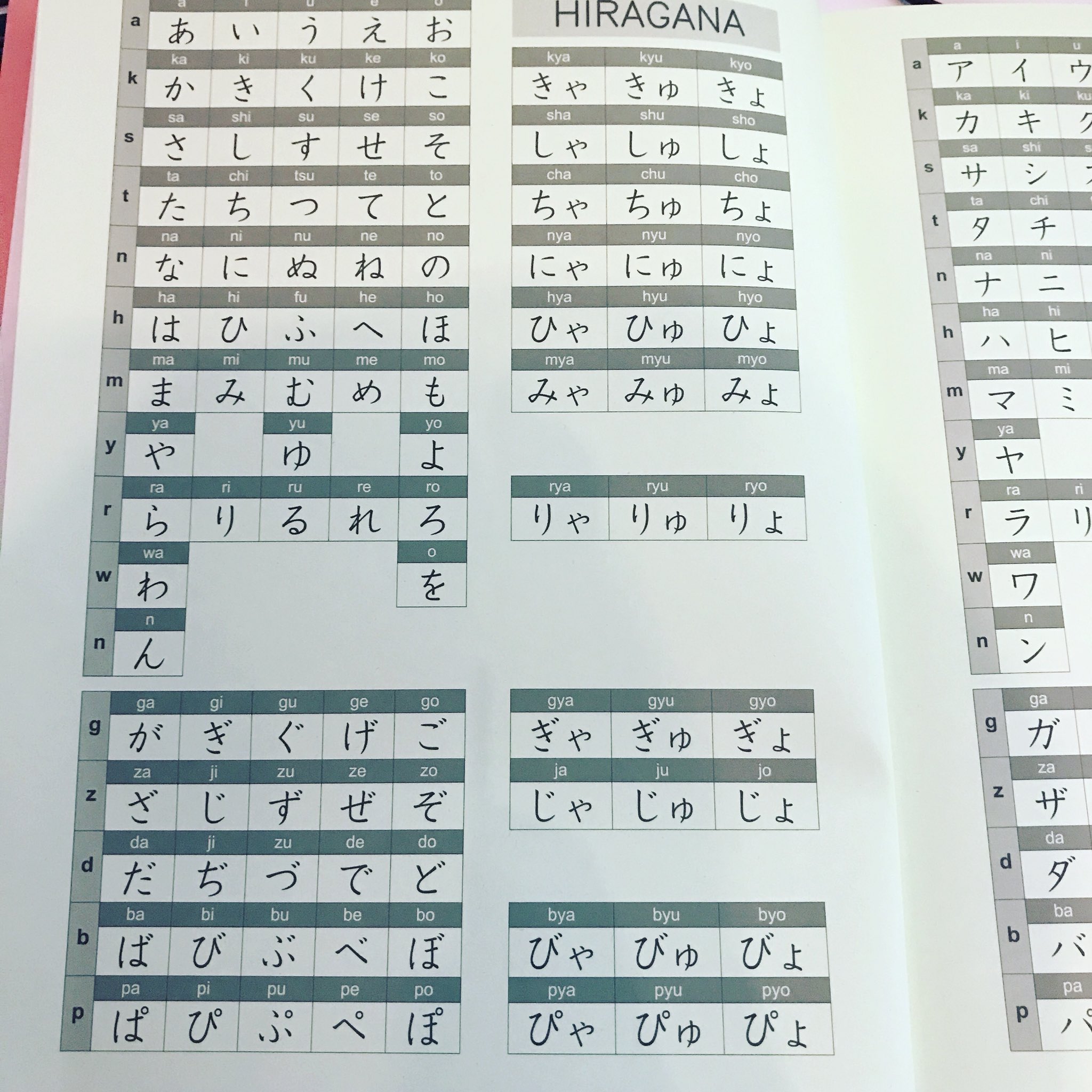 Nihongo Hiragana Chart