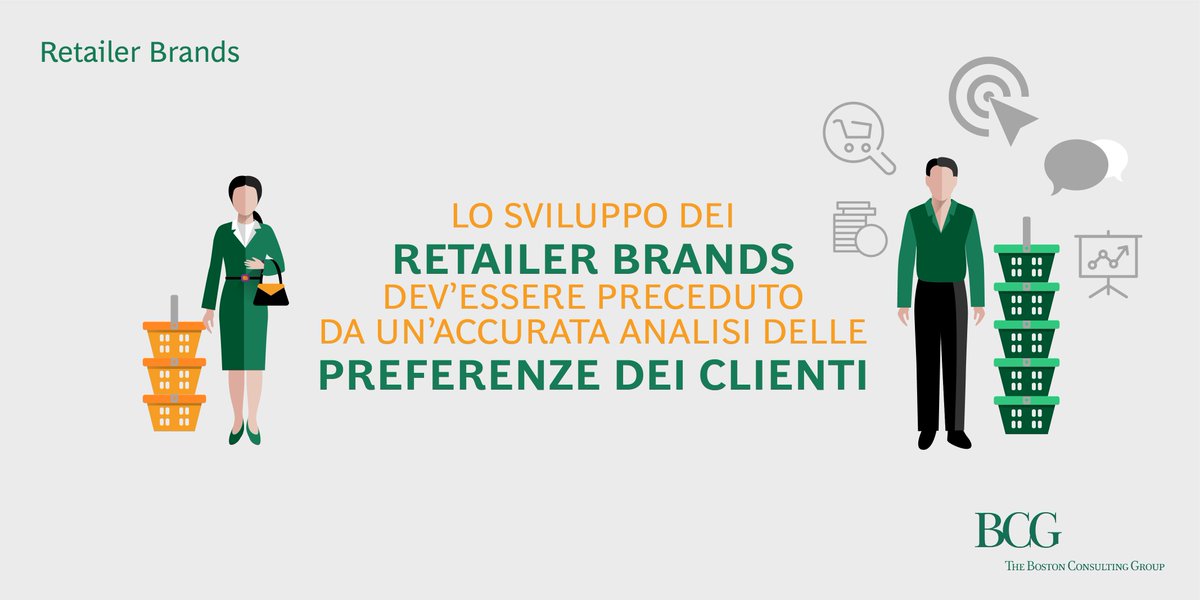 BCGinItaly's tweet photo. #RetailerBrands, nel #consumergoods di oggi le insegne storiche patiscono la #competizione di chi ha saputo sviluppare #PrivateLabel forti, capitalizzando su accurate analisi delle preferenze dei #clienti e su catene del valore end-to-end molto efficienti: https://t.co/xvD3FpnUwC https://t.co/OQzN1uGkXg