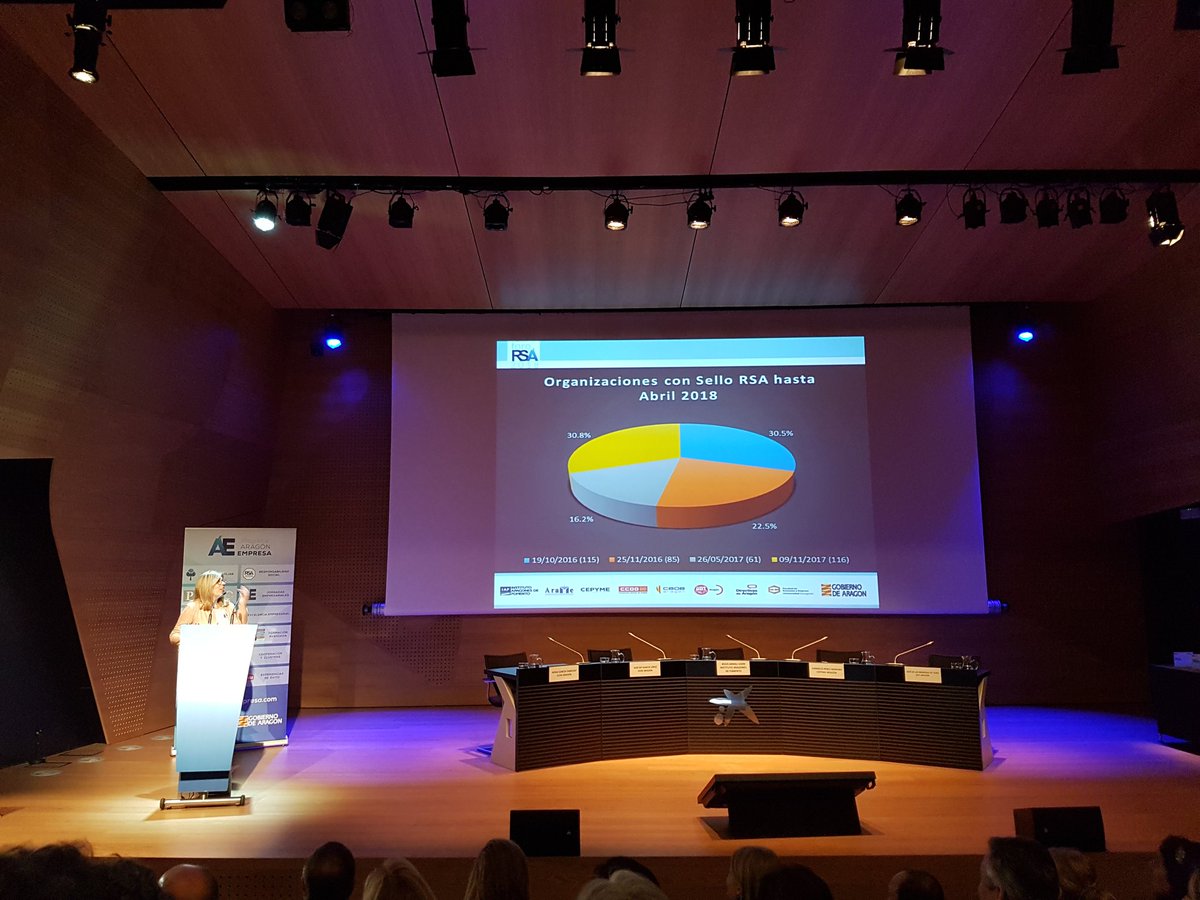 Up4Data's tweet image. Comienza la presentación del estudio sobre las empresas del sello #RSA 2018 de Responsabilidad Social Corporativa con @ngarciacasarejo @FECEM_unizar #RSA
