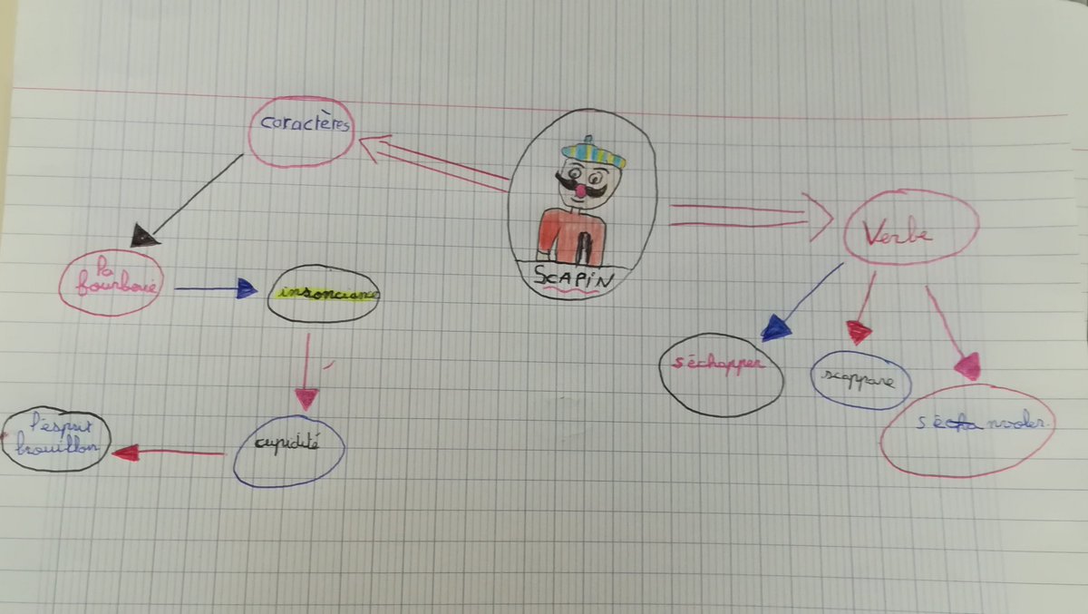 laclassede6eme's tweet photo. https://t.co/tKf8oj92Bb