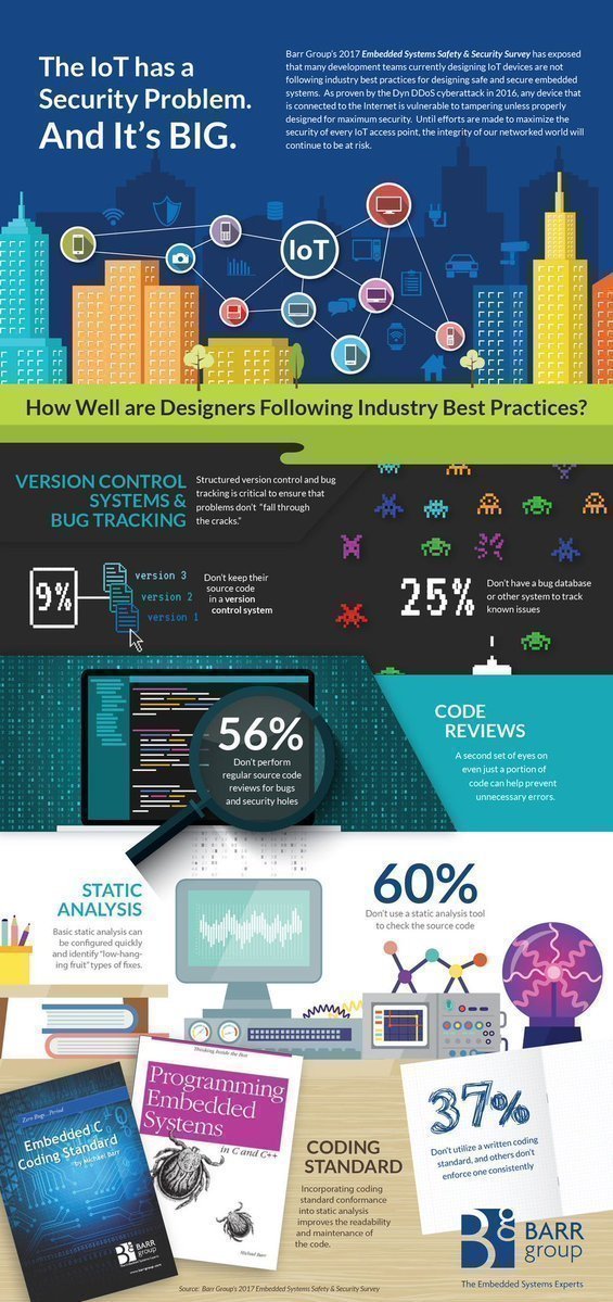 [INFOGRAPHIC] - Top #IoT #Security Problems.

#AI #CyberSecurity #Blockchain #BigData #ML