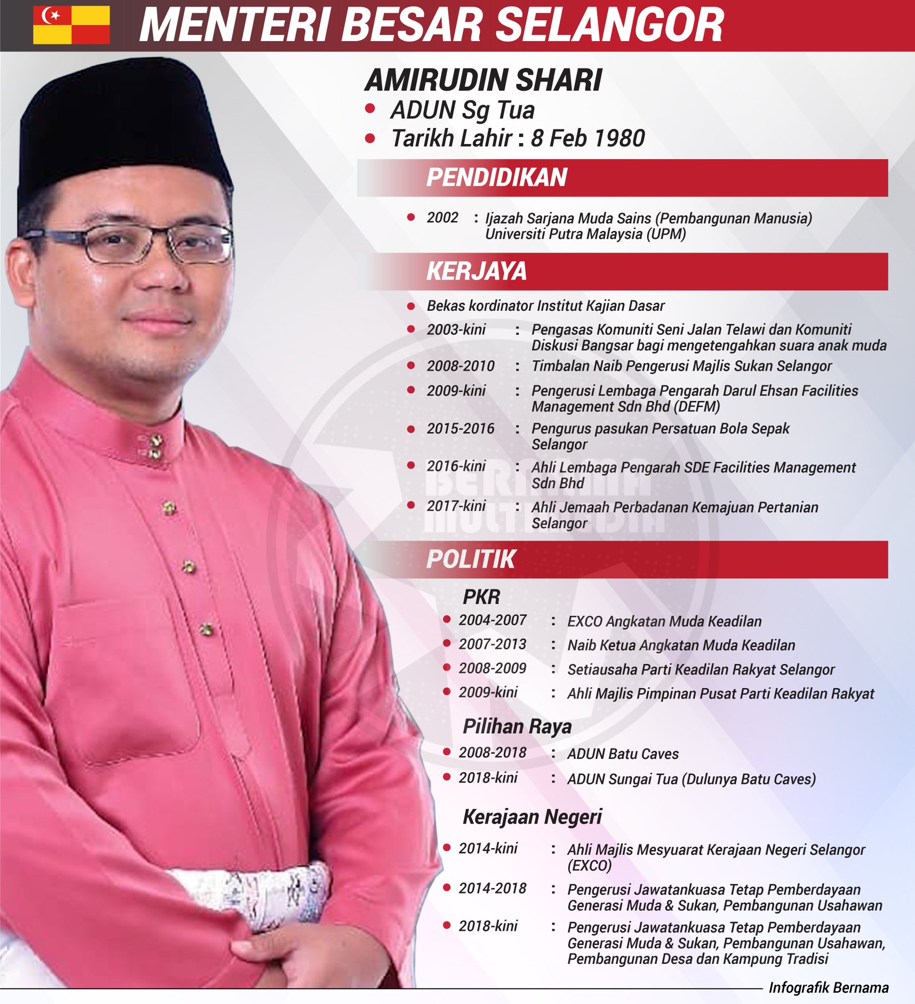 Bernama On Twitter Infografik Profil Menteri Besar Selangor Amirudin Shari Https T Co Fydnixptfp