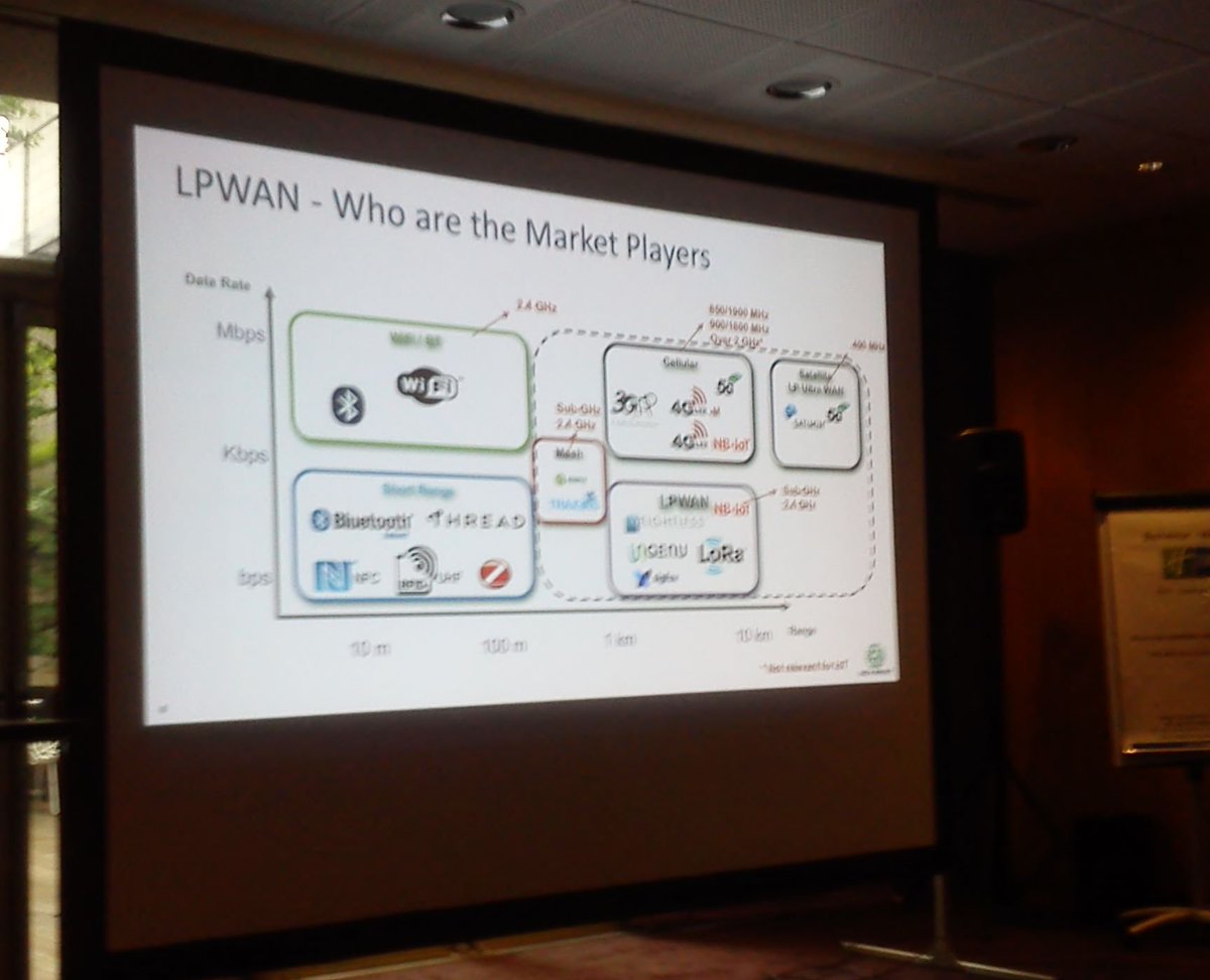 lembarquemedia's tweet photo. Lancement de la journée #LPWAN18 à Paris avec la présentation du marché LPWAN et des diverses technologies en lice par Thierry Berisot de la société #Novamint. #Sigfox #LoRa #NB_IoT #Weightless #Wirepas #Traxens https://t.co/OxskjQSqYn