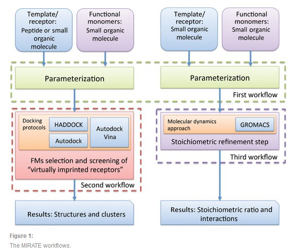 embedded and real time system development: a software