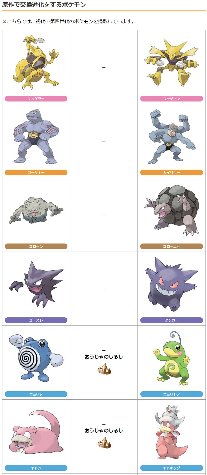 ポケモンgo攻略情報 ポケマピ 交換進化は今後できるようになるのでしょうか パールルの実装にもじわじわ期待が高まります 原作で交換によって進化するポケモン 初代 第四世代 は画像のような感じですが どうなるんでしょう T Co