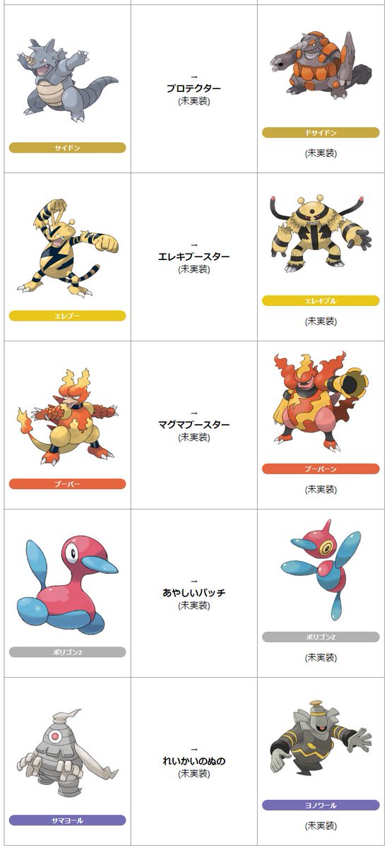 ポケモンgo攻略情報 ポケマピ 交換進化は今後できるようになるのでしょうか パールルの実装にもじわじわ期待が高まります 原作で交換によって進化するポケモン 初代 第四世代 は画像のような感じですが どうなるんでしょう T Co