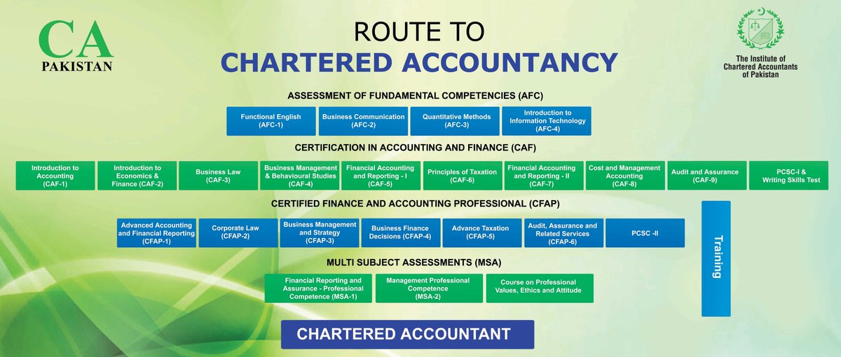 icap assessment pdf icap assessment pdf